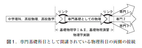 紀要[5]より