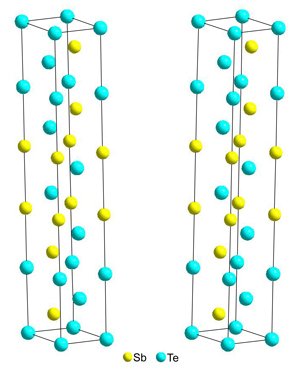 DVDの原材料Sb2Te3の結晶構造（ステレオ図，木舩）
